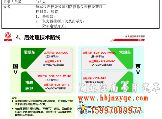 恭喜湖北江南專用特種汽車有限公司東風(fēng)8噸消防車下線！